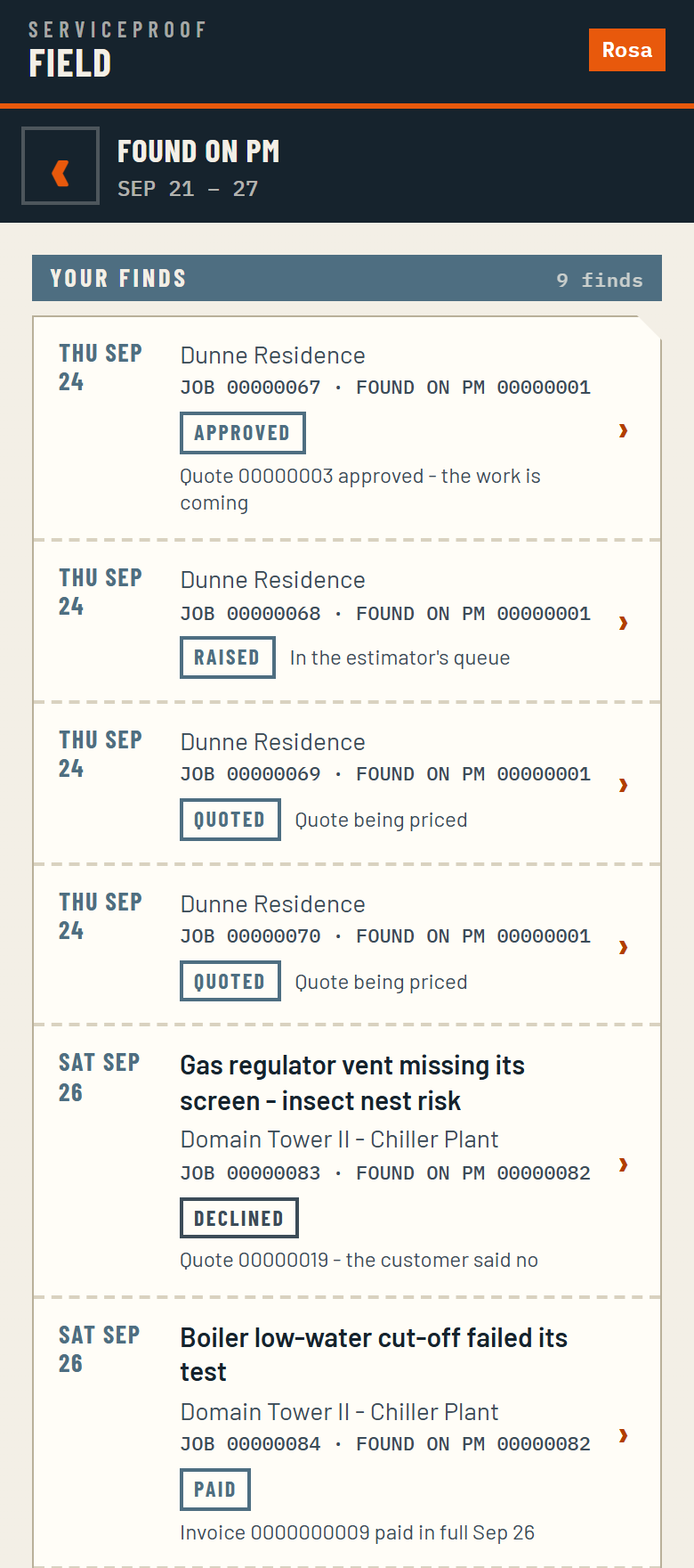The finds behind one past week: each find with its day, site and job number, and what became of it - approved with the quote number, raised and in the estimator's queue, quoted and being priced, declined by the customer, paid in full with the invoice number.
