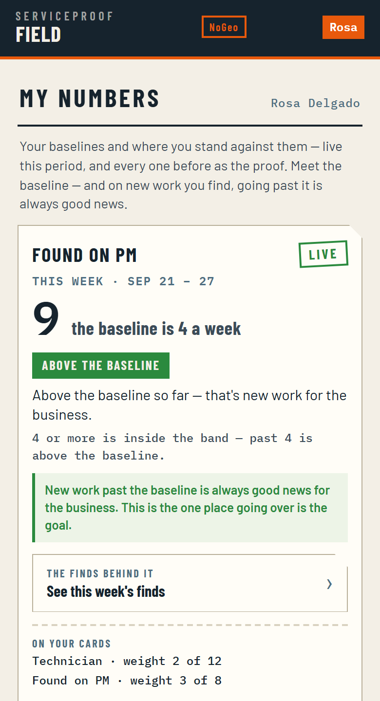 My Numbers on the technician's phone: Found on PM this week, stamped live - 9, the baseline is 4 a week, and a green ABOVE THE BASELINE stamp: that's new work for the business. A link to the finds behind it, and the cards it is on with its weight.