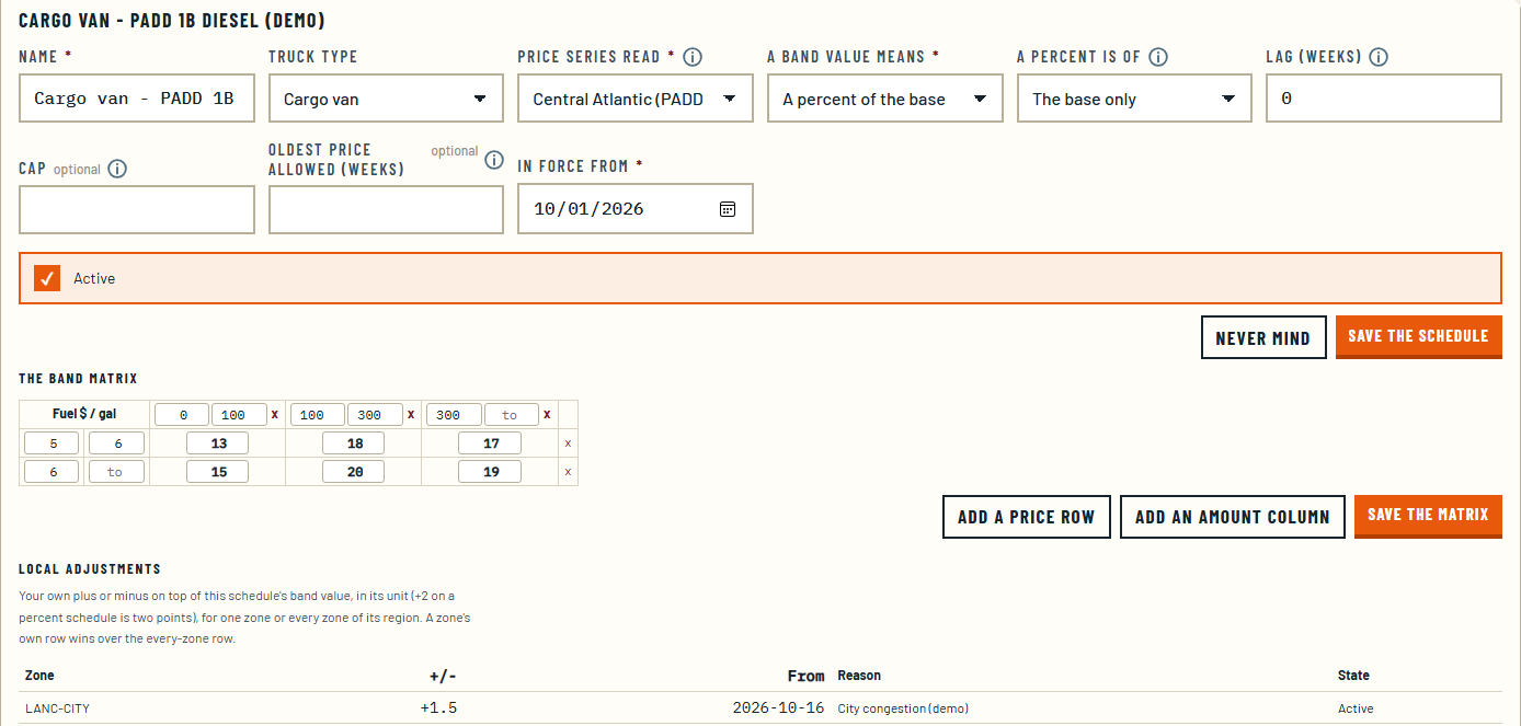 A cargo van fuel surcharge schedule that reads the Central Atlantic diesel price and charges a percent of the base. Its band matrix has fuel prices of 5 to 6 dollars and 6 dollars and up down the side and job amounts of 0 to 100, 100 to 300 and 300 and up across the top, with percentages from 13 to 20 in the cells; below it, a local adjustment of plus 1.5 for the Lancaster city zone, for city congestion.